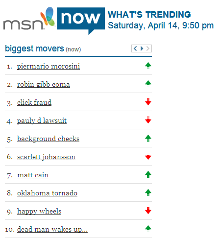 msn Now Biggest Movers