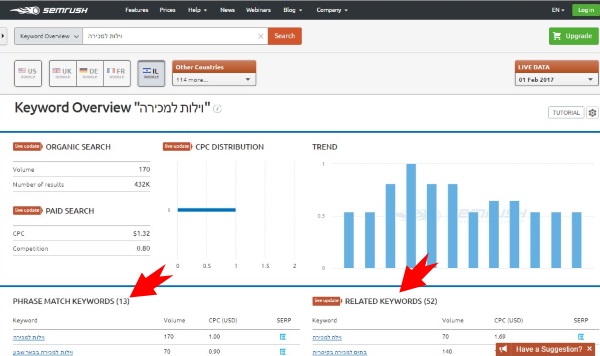 SEMrush מציג 2 קבוצות של מונחי חיפוש