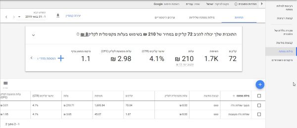 תחזית כספית למילות המפתח שנוספו