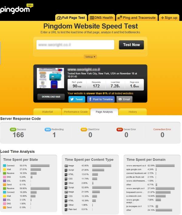 pingdom screen shot