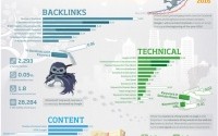 searchmetrics2013 דירוג אתרים בגוגל